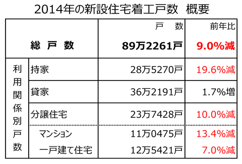 14gaiyou