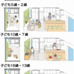 旭化成H・共働き研、30歳前後世帯向け可変性高い「余白空間」