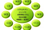 ブルズの工事対応力（同）