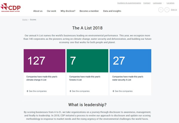 The A List 2018