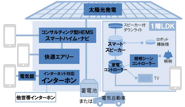 カジサポ構成例