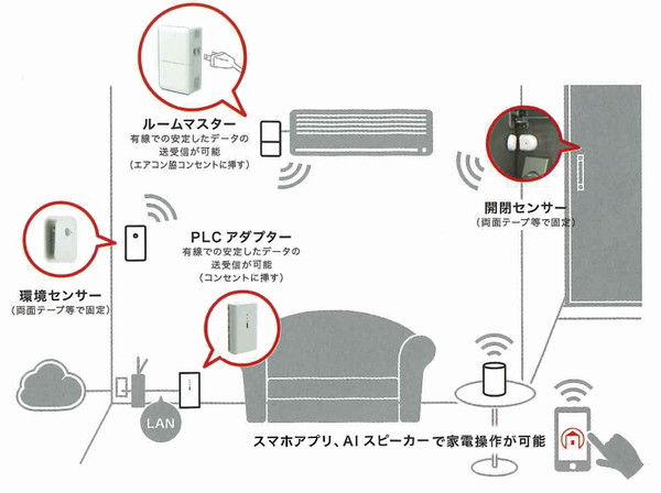 システムの概要
