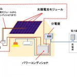 住宅用太陽光発電システムの火災事故で注意喚起、消費者庁