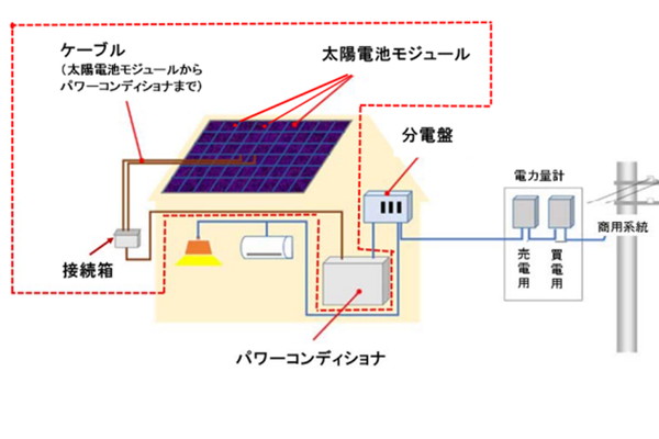 太陽光発電システムの概要
