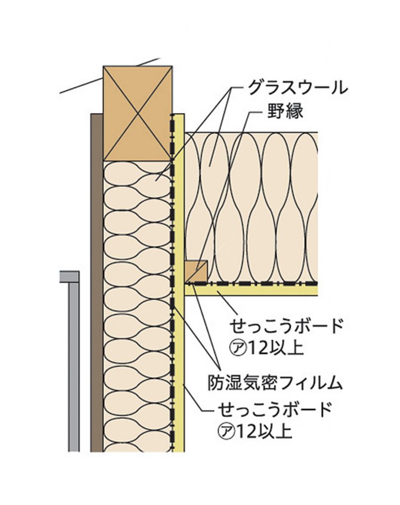 ＧＷＳ工法の外壁と天井の取り合い部