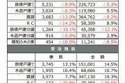 決算資料から抜粋