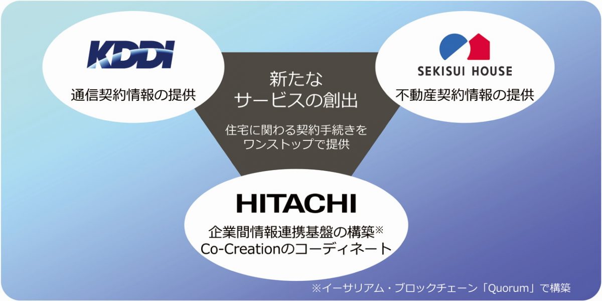 企業間情報連携基盤の役割イメージ