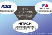 企業間情報連携基盤の役割イメージ