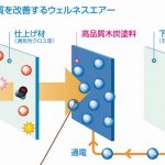 ヤマダホームズ、空気質改善システム「ウェルネスエアー」でスギ花粉を低減