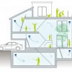 【トレンドナビ】三菱地所ホームの「ワンオーダー」、スキップフロアと全館空調で広々快適空間