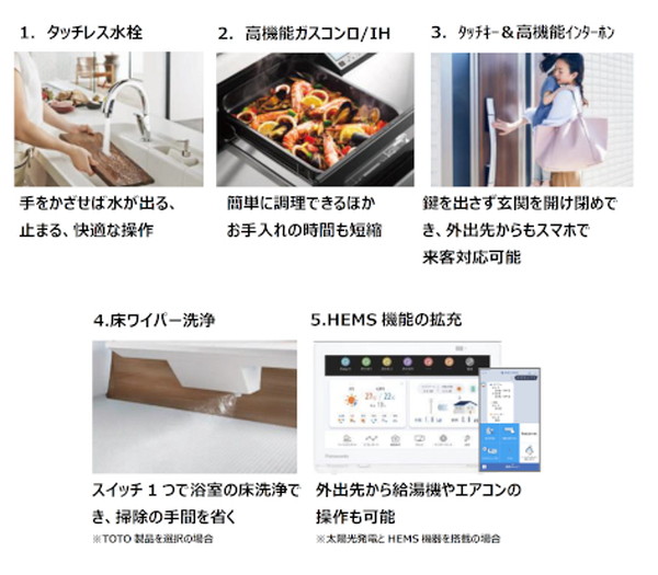 キャンペーン対象機器