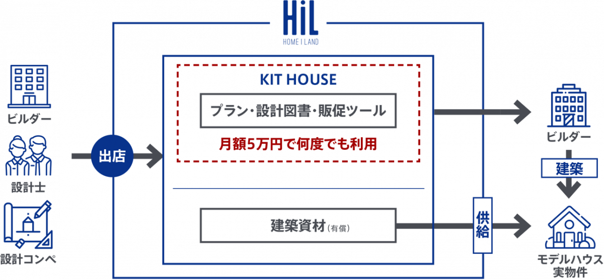 サービスのイメージ