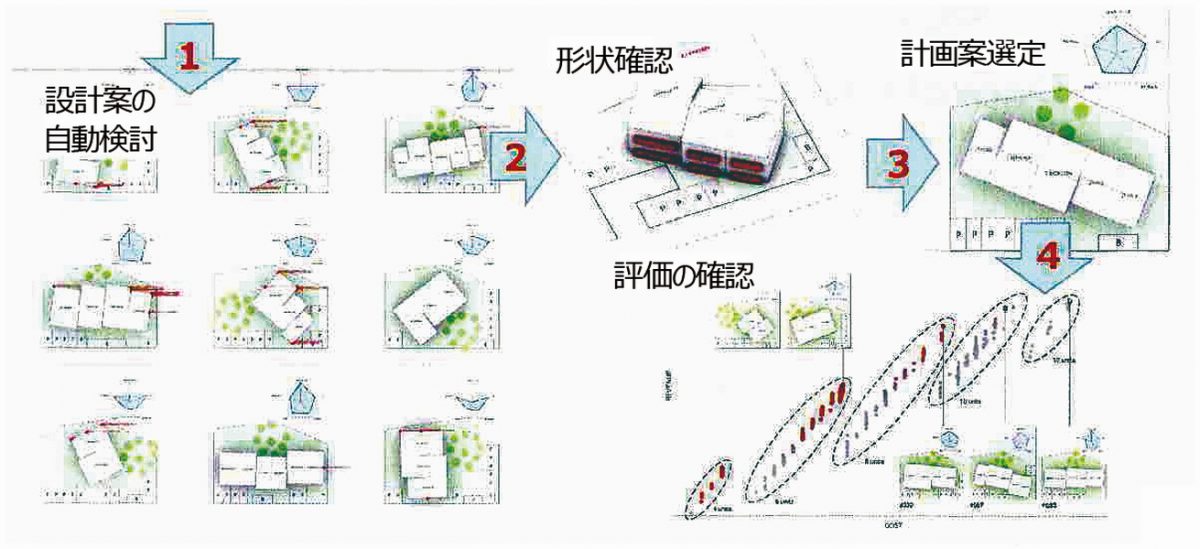 集合住宅の最適配置を自動検証