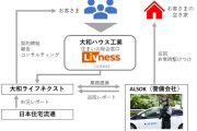 サービスの流れ
