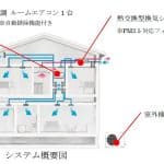 三井ホーム、エアコン1台で全館空調=40坪以下の戸建て向けに