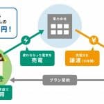 三菱地所ホーム=PV無償提供サービス開始、ZEH拡大に新施策