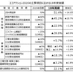 プレ協・エコアクション2020=ZEH供給比率5割超に、エコリフォーム苦戦続く
