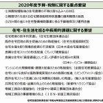 住団連が国交省幹部と懇談会、20年度予算・税制への要望伝える