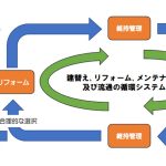 住団連竹中副会長、住生活基本計画見直し議論で、循環システム構築・優良住宅整備を訴求