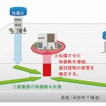 旭化成Gと防災科研=地震発生時の建物被害を即時推定、東京23区から導入開始