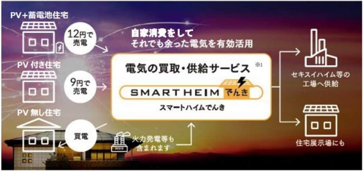 サービスのイメージ