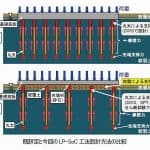 飛島建設、住友林業、ミサワホームの3社=丸太による軟弱地盤補強工法で新評定、実用化が目前に