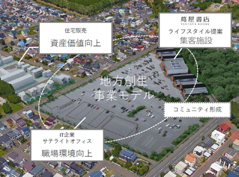 事業モデルのイメージ