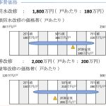 住宅金融支援機構、マンション管理支援ツール策定=大規模修繕工事をシミュレーション、適正事業者の受注促進へ