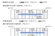 ツールの診断結果