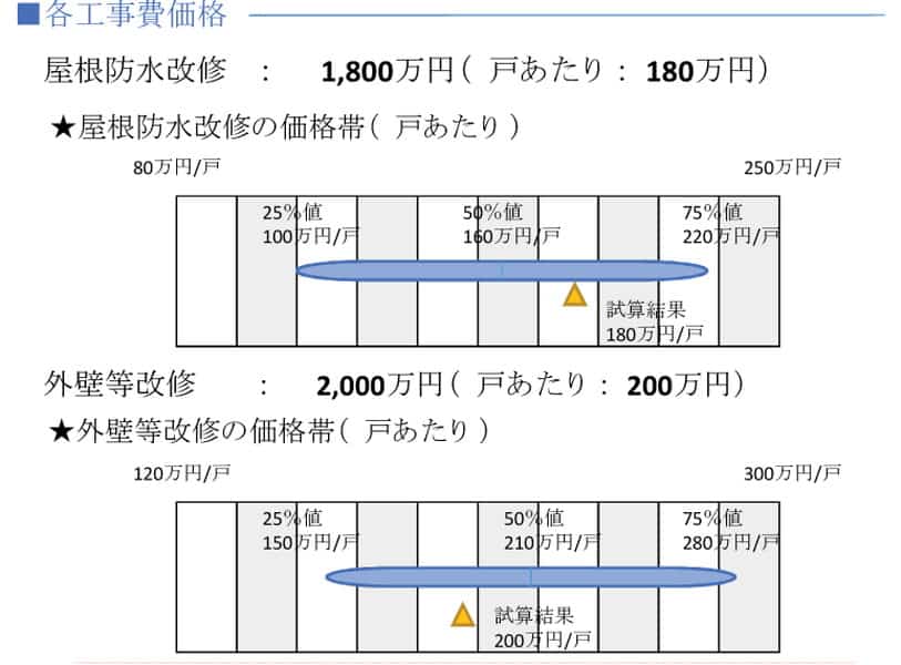 ツールの診断結果