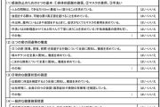 公表されたチェックリスト