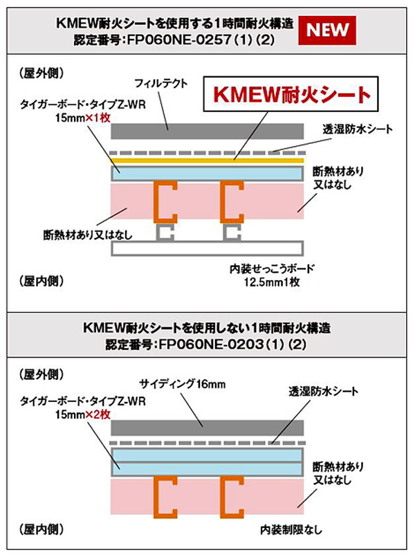 鉄骨造向け外壁１時間耐火構造認定