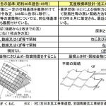 国交省、新築の瓦屋根はガイドライン工法を義務化に=瓦屋根の告示基準改正