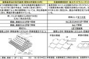 現行基準とガイドライン工法の違い