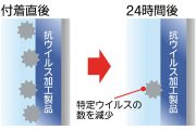 ビオタスクの機能イメージ
