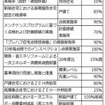 プレハブ建築協会住宅部会、新5ヵ年計画を策定=住生活向上推進プラン25、目標掲げ方向示す