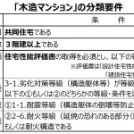 三井ホームの5階建ての木造賃貸マンション「モクシオン・イナギ」、分類要件改定で木造でも「マンション」