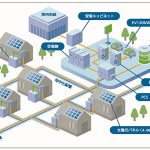 【新年特集】Looop、初のマイクログリッド「エネプラザ」=「実質再エネ100%」と「レジリエンス」