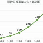 ヤマダホームズの買取再販事業、2025年度に売上高500億円計画=全ストックが対象、新築上回る事業へ期待