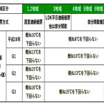 HEAT20、認証制度の運用を開始=エンドユーザーに訴求する環境構築