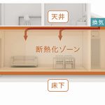 パナソニックリフォーム、築20年超の住宅を対象に健康断熱リフォーム=いまドキの性能にアップデート