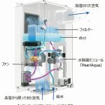 【トレンドナビ】三菱地所ホーム×日機装コラボ第2弾=エアロテックに加湿機能追加、深紫外線LEDで水道水を除菌