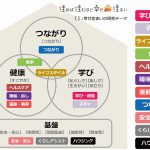 積水ハウス、オーナー向けサービス提案サイト「スイートコンシェル」=『幸せ』価値提案を強化