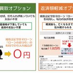 大和ハウス工業、残債買取型の金融商品で住宅取得後押し=住宅ローン返済不安を解消