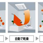 リンナイ、「安心暖房」と「カビガード」新搭載=「温水式浴室暖房乾燥機 コンパクトタイプ」を刷新