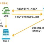 LIXIL TEPCO スマートパートナーズ、「建て得」義務化基準でも利用可能に