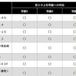 YKKAP、断熱等級5～7普及を推進=「優位に立つには『6』以上」と