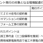 サンヨーホームズ、独自ポイント付与で購買意欲刺激=環境省の補助事業を活用