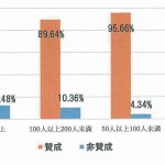 【トレンドナビ】旭化成不動産レジデンス「マンション建替え調査報告」=老朽物件急増に警戒、調査結果を「再生」の指標に